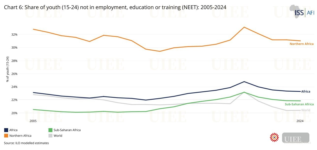 Informal Sector Scale-Up