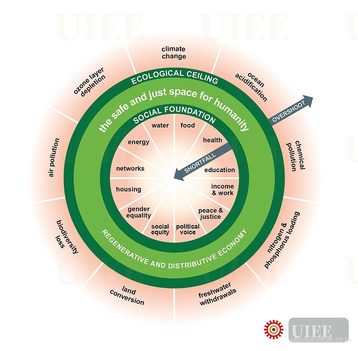 Livestock Cryptoeconomics