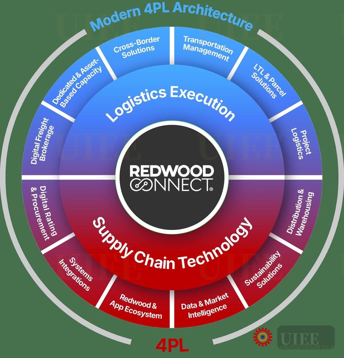 Business Process Optimisation and Modelling